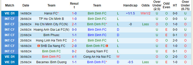 Nhận định, soi kèo Bình Định vs TPHCM, 18h00 ngày 22/9: Đối thủ cứng đầu - Ảnh 2