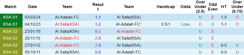 Nhận định, soi kèo Al Adalah vs Al Safa, 22h40 ngày 30/8: Cửa trên đáng tin - Ảnh 3