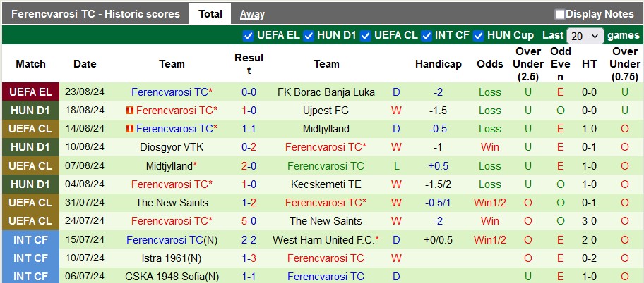 Nhận định, soi kèo Borac Banja Luka vs Ferencvarosi, 2h00 ngày 30/8: Bất ngờ từ chủ nhà - Ảnh 2