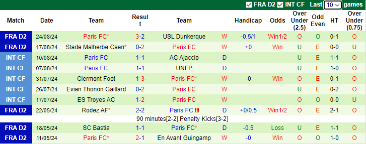 Nhận định, soi kèo Clermont Foot vs Paris FC, 1h00 ngày 31/8: Tân binh gặp khó - Ảnh 2