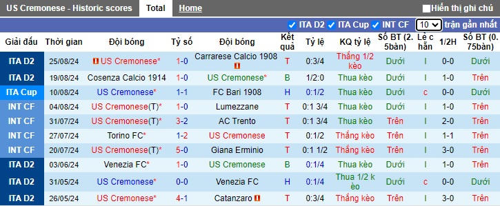 Nhận định, soi kèo Cremonese vs Palermo, 01h30 ngày 28/8: Dậm chân ở đáy bảng - Ảnh 4