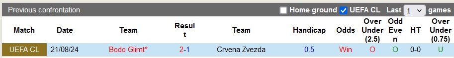 Nhận định, soi kèo Crvena Zvezda vs Bodo Glimt, 2h00 ngày 29/8: Không dễ cho chủ nhà - Ảnh 3