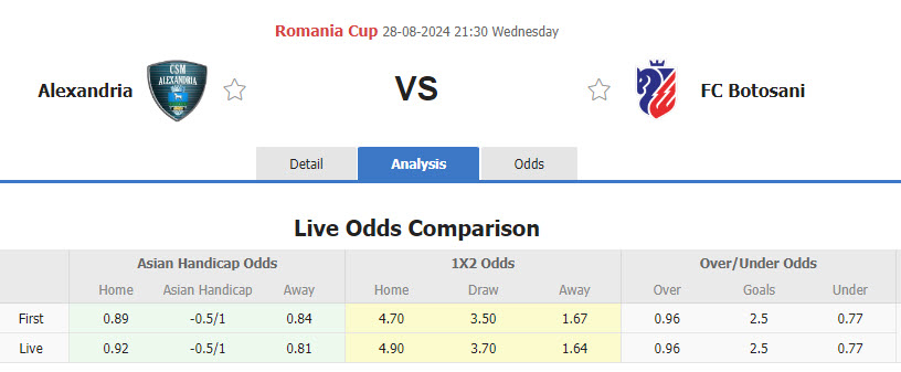 Nhận định, soi kèo CSM Alexandria vs Botosani, 21h30 ngày 28/8: Thất vọng cửa trên - Ảnh 1