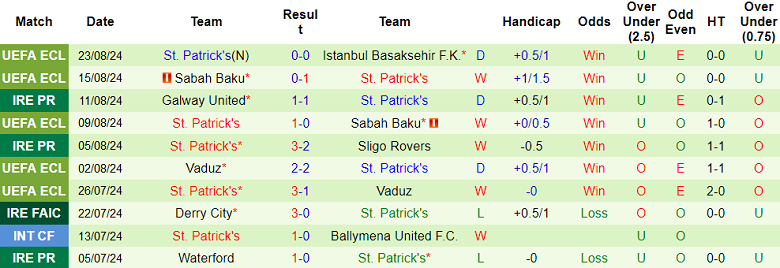 Nhận định, soi kèo Istanbul Basaksehir vs St. Patrick's, 23h00 ngày 28/8: Khó cho cửa dưới - Ảnh 2