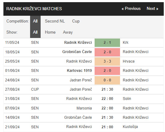 Nhận định, soi kèo Jadran Porec vs Radnik Krizevci, 21h30 ngày 27/8: Không quá chênh lệch - Ảnh 3