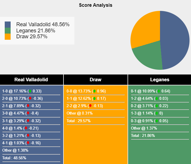 Nhận định, soi kèo Valladolid vs Leganes, 0h00 ngày 29/8: Khách tự tin - Ảnh 5