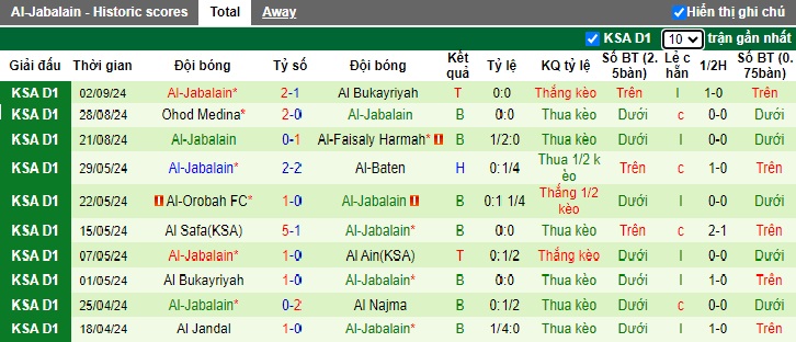 Nhận định, soi kèo Al-Arabi vs Al-Jabalain, 0h30 ngày 17/9: Ám ảnh xa nhà - Ảnh 3