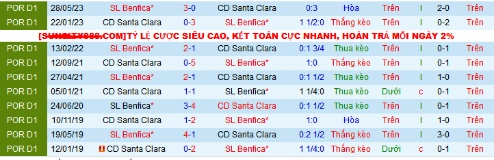 Nhận định, soi kèo Benfica vs Santa Clara, 02h30 ngày 15/9: Chào mừng đến “chảo lửa” Da Luz - Ảnh 4