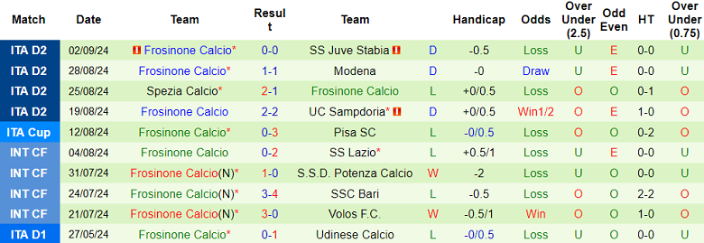 Nhận định, soi kèo Brescia vs Frosinone, 20h00 ngày 14/9: Cửa trên ‘tạch’ - Ảnh 2