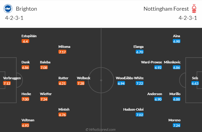 Nhận định, soi kèo Brighton vs Nottingham, 20h00 ngày 22/9: Tiếp đà bất bại - Ảnh 5