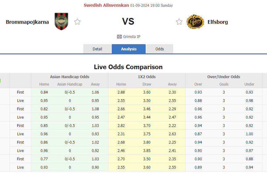 Nhận định, soi kèo Brommapojkarna vs Elfsborg, 19h00 ngày 1/9: Tinh thần khích lệ - Ảnh 1