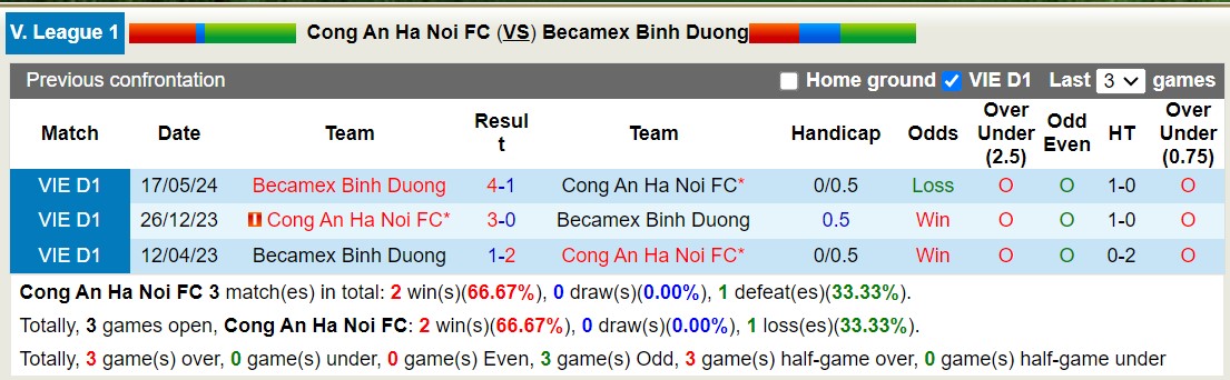 Nhận định, soi kèo Công an Hà Nội vs Becamex Bình Dương, 19h15 ngày 30/9: Tiếp tục đắng cay - Ảnh 3