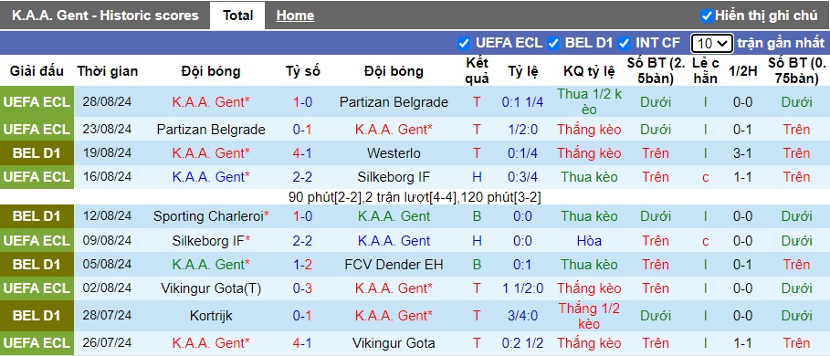 Nhận định, soi kèo Gent vs Royal Antwerp, 21h00 ngày 1/9: Khách rơi tự do - Ảnh 4