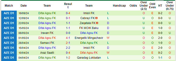 Nhận định, soi kèo MOIK Baku vs Difai Agsu, 19h00 ngày 25/9: Hướng tới chiến thắng đầu tay - Ảnh 2