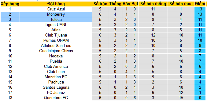 Nhận định, soi kèo Monterrey vs Toluca, 08h00 ngày 1/9: Thắng làm vua? - Ảnh 5