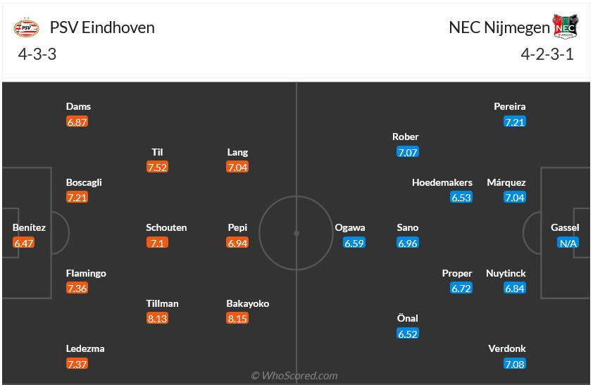 Nhận định, soi kèo PSV vs NEC. Nijmegen, 21h30 ngày 14/9: Không thể cưỡng lại - Ảnh 5