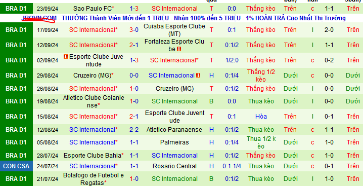 Nhận định, soi kèo RB Bragantino vs Internacional, 05h00 ngày 26/9: Top 6 vẫn gọi - Ảnh 3