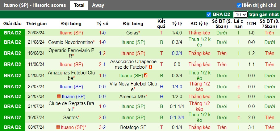 Nhận định, soi kèo Recife vs Ituano, 05h30 ngày 3/9: Chấm dứt mạch thua - Ảnh 3