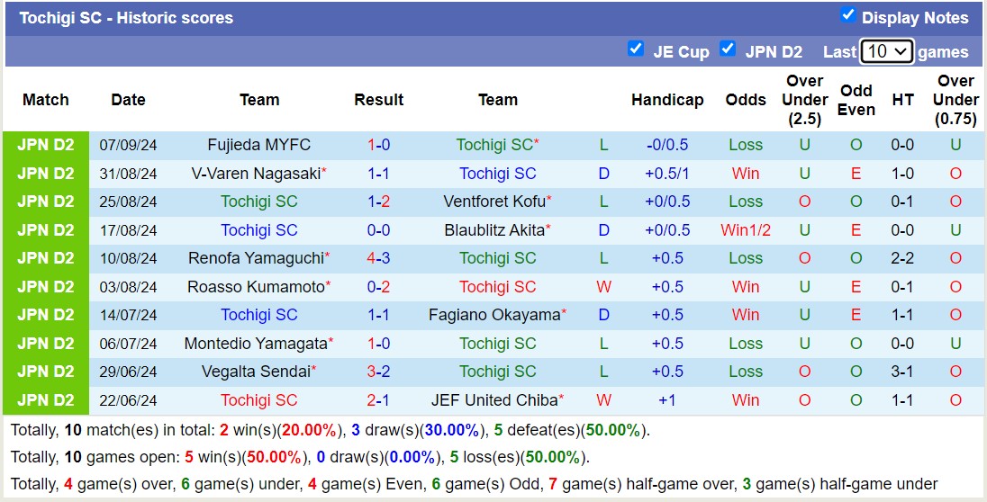 Nhận định, soi kèo Tochigi SC vs Mito Hollyhock, 17h00 ngày 15/9: Chủ nhà khủng hoảng - Ảnh 1