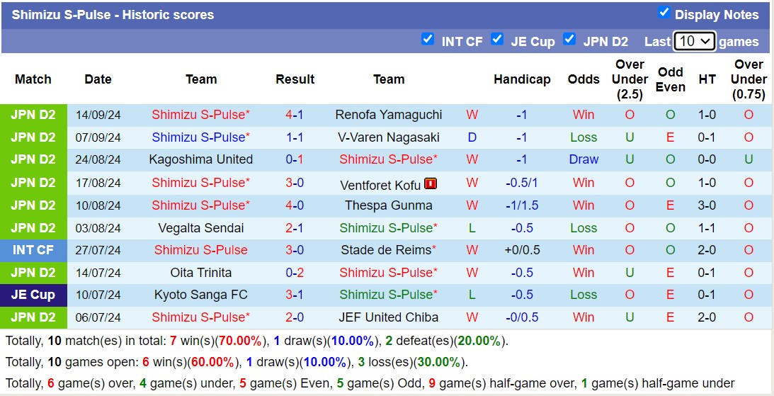 Nhận định, soi kèo Tokushima Vortis vs Shimizu S-Pulse, 17h00 ngày 18/9: Bám đuổi Top1 - Ảnh 2