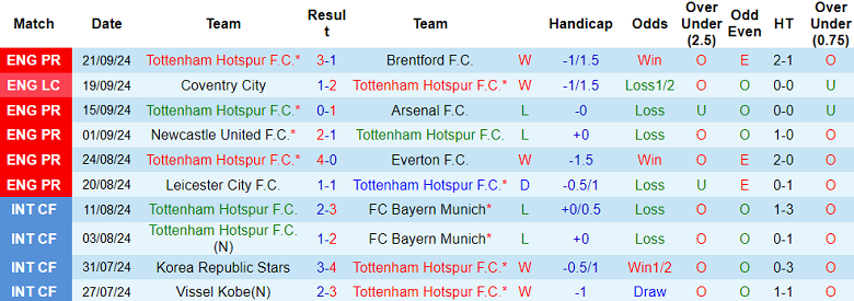 Nhận định, soi kèo Tottenham vs Qarabag, 02h00 ngày 27/9: Khó cho Spurs - Ảnh 1