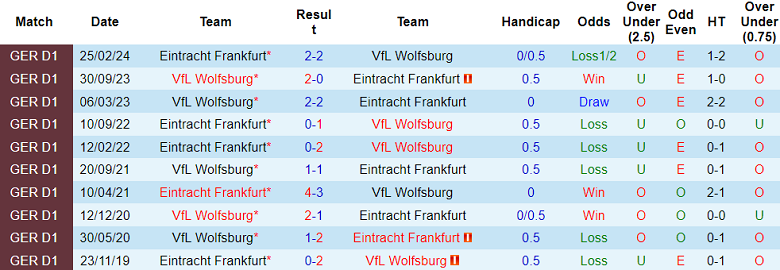 Nhận định, soi kèo Wolfsburg vs Eintracht Frankfurt, 20h30 ngày 14/9: Khó phân thắng bại - Ảnh 3