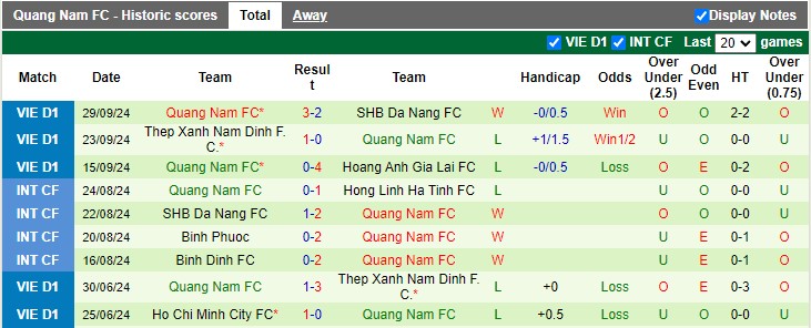 Nhận định, soi kèo Hà Tĩnh vs Quảng Nam, 18h00 ngày 3/10: Cuộc chiến vì ngôi đầu - Ảnh 2